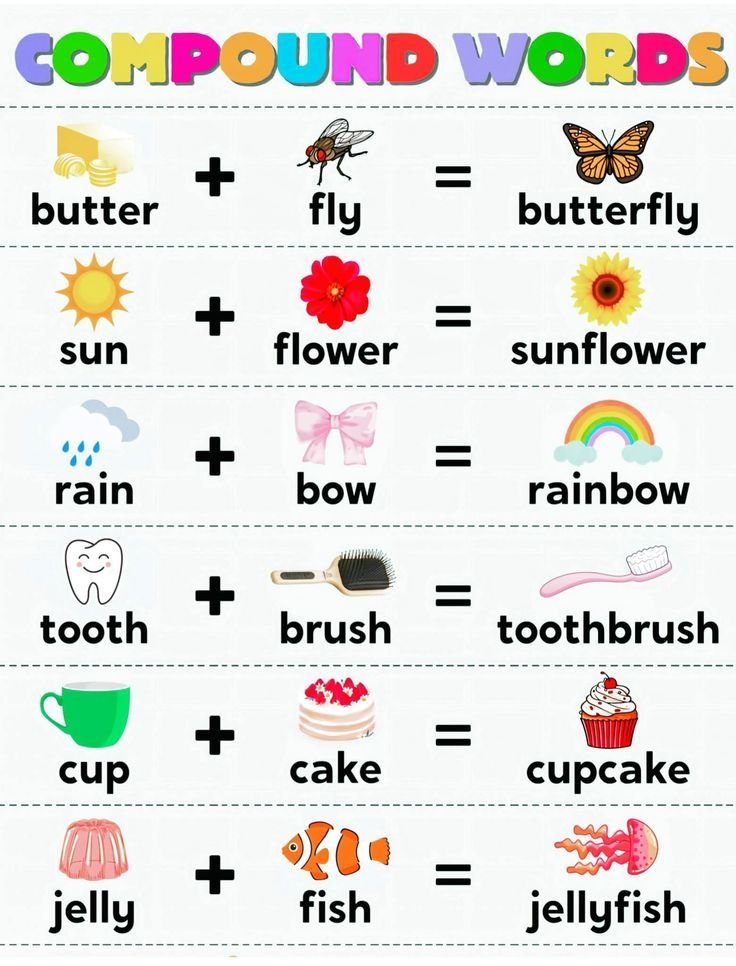 MasterEngEasy's tweet image. What Happens When Words Get Married?