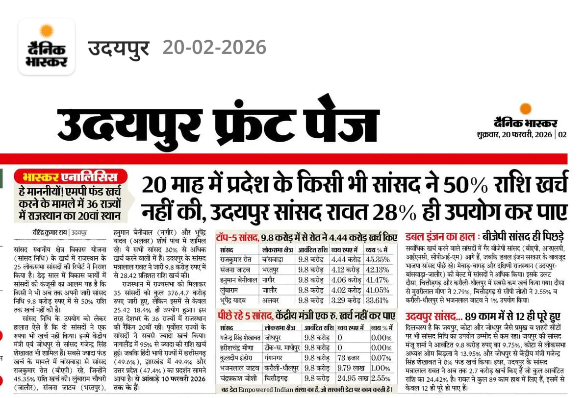 #आदिवासी परिवार की विचारधारा और समाज की जाजम व्यवस्था से निकले हुए #MP <a href="/roat_mla/">Rajkumar Roat</a> जी टॉप नंबर पर है और एक उदयपुर सांसद <a href="/RawatML7/">Dr M L Rawat</a> धर्म के नाम पर BAP पार्टी की बुराई करते रहता है और विकास से उनका कोई लेना देना नहीं बस हिंदू मुस्लिम ईसाई करते रहो और उनके भक्त भी इस भक्ति में लीन हैं