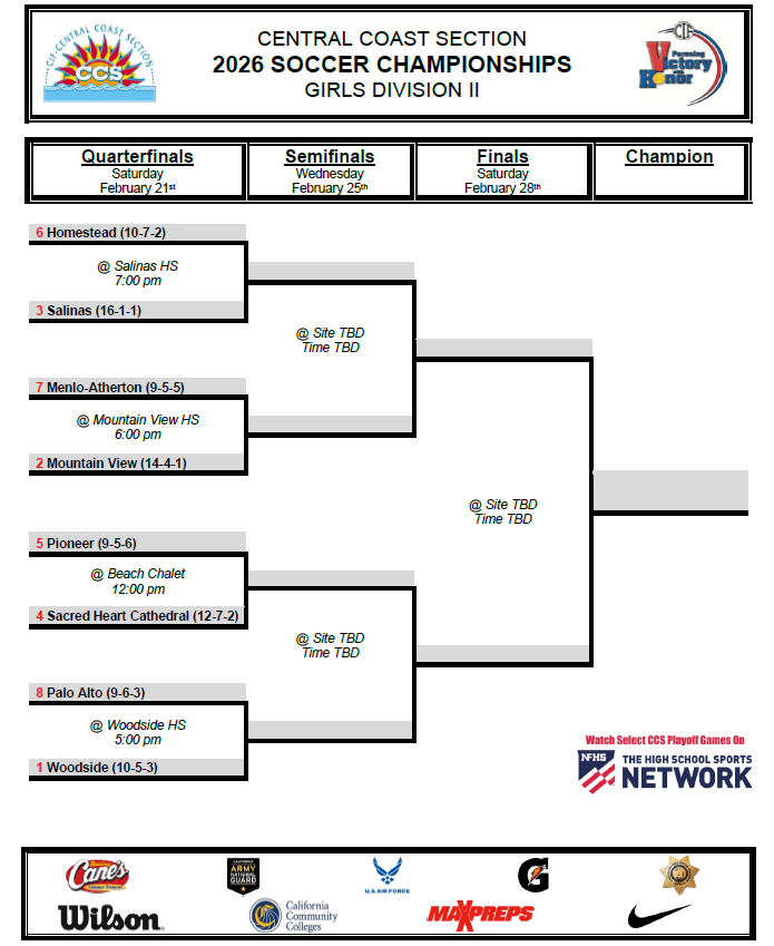 CIF - Central Coast Section tweet media