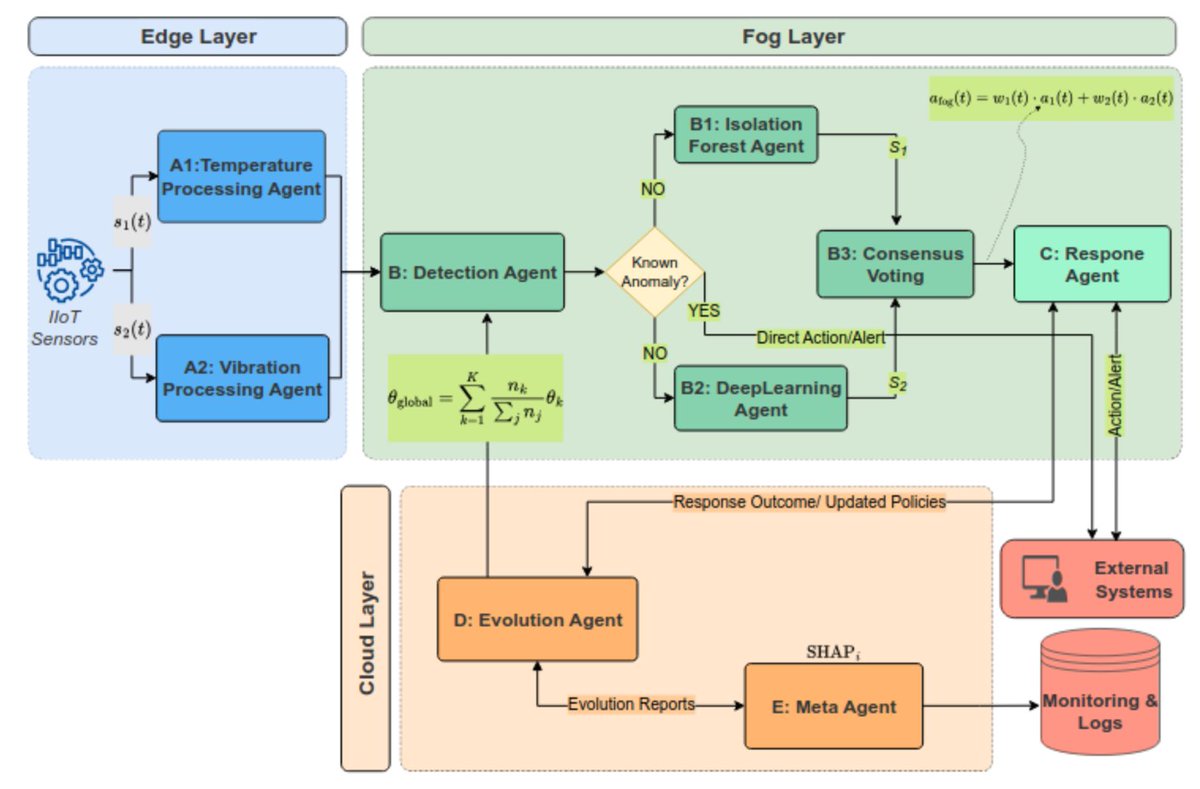 Prof. Truong-Son Hy tweet media
