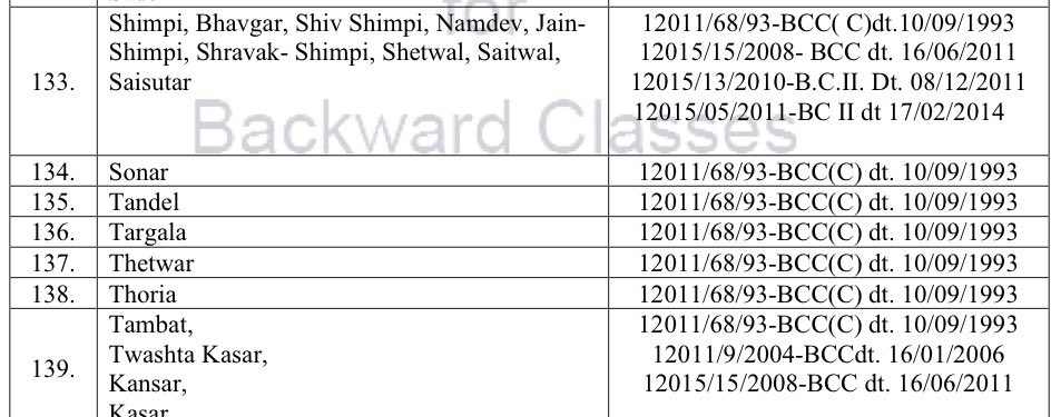 Indian_Analyzer's tweet photo. 🚨 FAKE NARRATIVE DEMOLISHED.
Ecosystem peddling panic that Maharashtra govt "secretly added 56 Muslim castes" to OBC quota. PURE FABRICATION.

The OBC list was last updated on 17/02/2014 under Congress CM Prithviraj Chavan. ZERO additions by Devendra Fadnavis govt.

Reality: BJP actually SCRAPED the earlier 5% religion-based quota. Stop manufacturing lies and start reading official records.