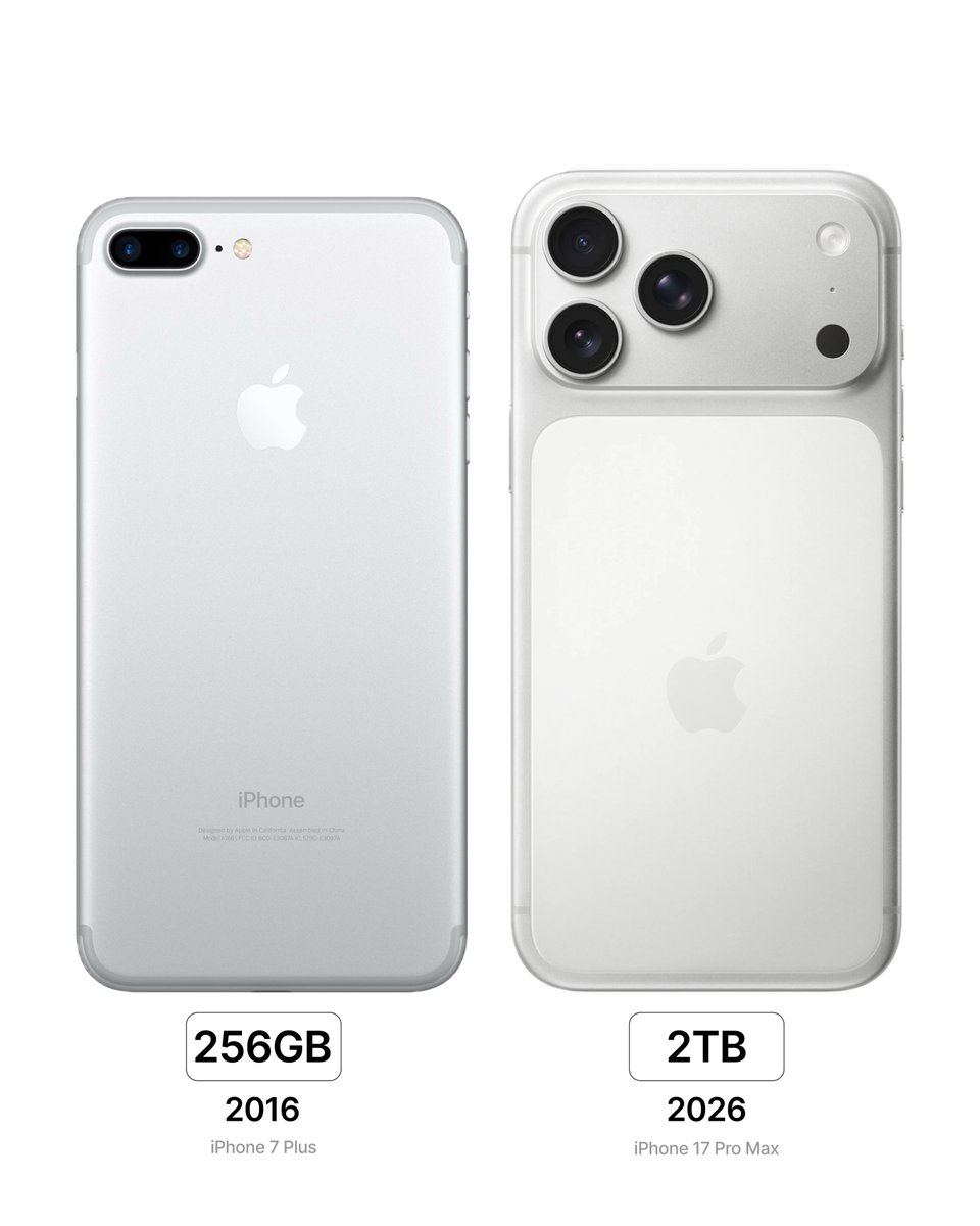 The biggest iPhone storage: 2016 vs 2026