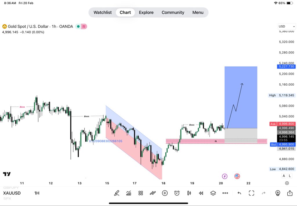 #XAUUSD #Gold buy 1h chart 📊

Price is showing strong bullish inside the bull  Order Block.
Let’s see how it works .👀