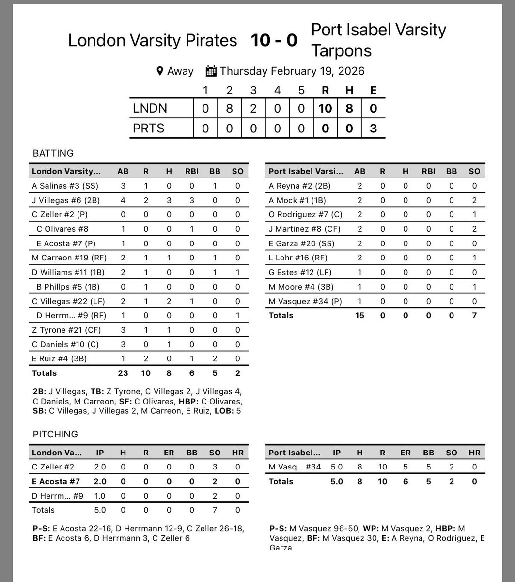 CC London Baseball⚾️ tweet media