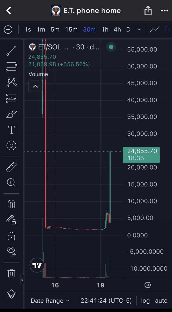 ET phone home 

3woswFBT1SkuB56P8LQBmzi6r8U3o5raECwRMwJtpump