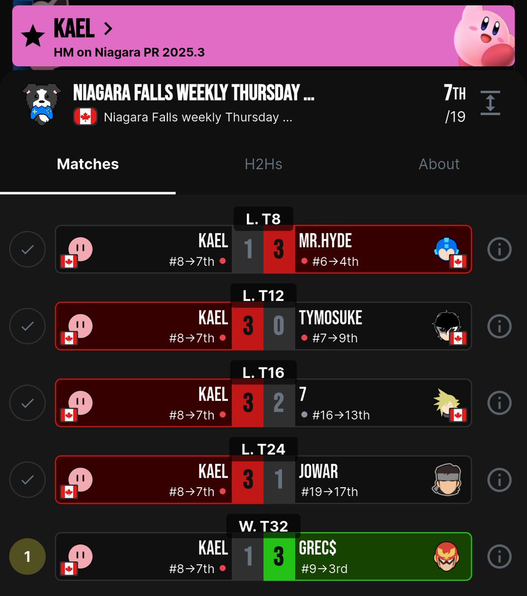 7th at a pretty stacked local, pretty proud, all things considered. Both losses were very winnable but I made some dumb mistakes.

Got my first ever reverse 3-0 and then followed it up with maybe my best set of the year to 3-0 Tymo.