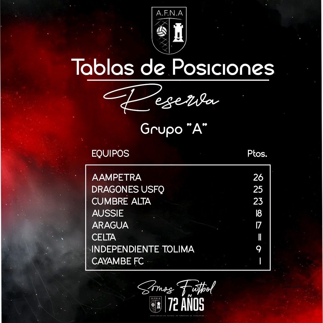 AFNA Pichincha tweet media