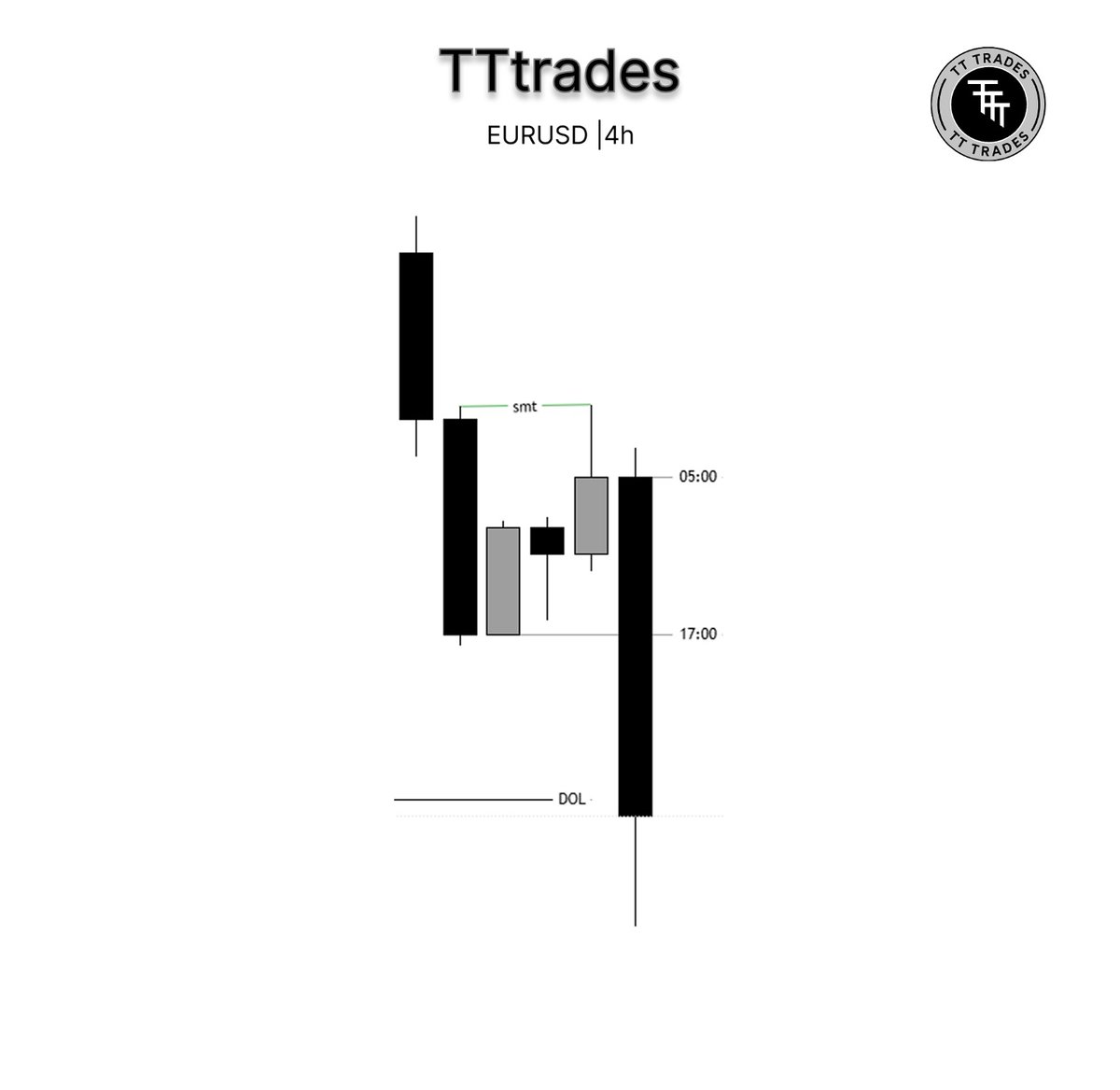 TATO_TRADES's tweet photo. Yestrady very simple price action https://t.co/dYO6xtpV9a