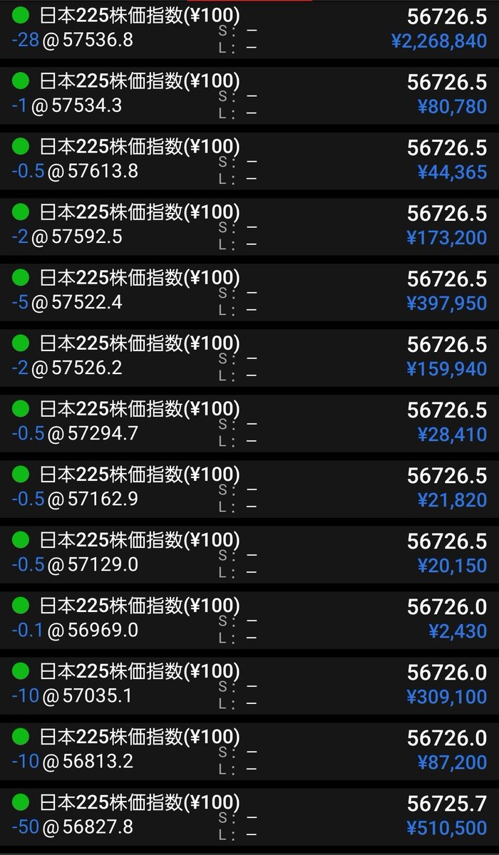 extsut's tweet photo. #日経225
#日本225株価指数
#日経平均株価
#日経先物
#日経平均 https://t.co/tSefcw8y23