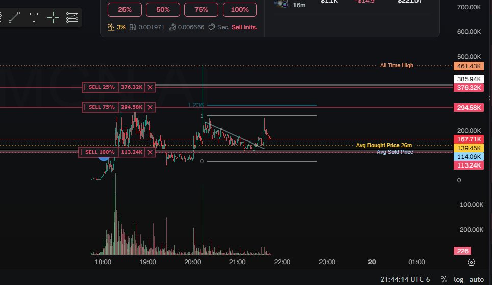 buy 
its gonna spike omg fuck buy you idiot 
gmgn.ai/sol/token/8QH9…
$lupe