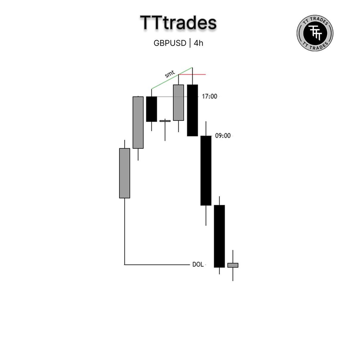 TATO_TRADES's tweet photo. Patient trader might took this https://t.co/rPuZCwy4q9