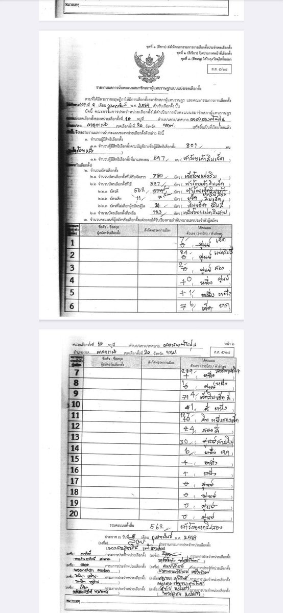 กกต. เผยแพร่แบบฟอร์ม สส.5/18 สรุปจำนวนบัตรดี บัตรเสีย ที่ถูกใช้ในวันเลือกตั้ง ซึ่งพี่ๆอาสาสมัครเฝ้าหน่วยจะรีบถ่ายภาพเป็นหลักฐานเก็บไว้รวมคะแนนเอง บางหน่วยเจ้าหน้าที่ดำเนินการตามปกติ ถ่ายเก็บได้ทัน บางหน่วย จนท.ไม่อนุญาตให้ถ่ายภาพ บางหน่วยไม่ติดประกาศ อาสาฯทักท้วงก็ไม่สนใจ ภาพนี้-