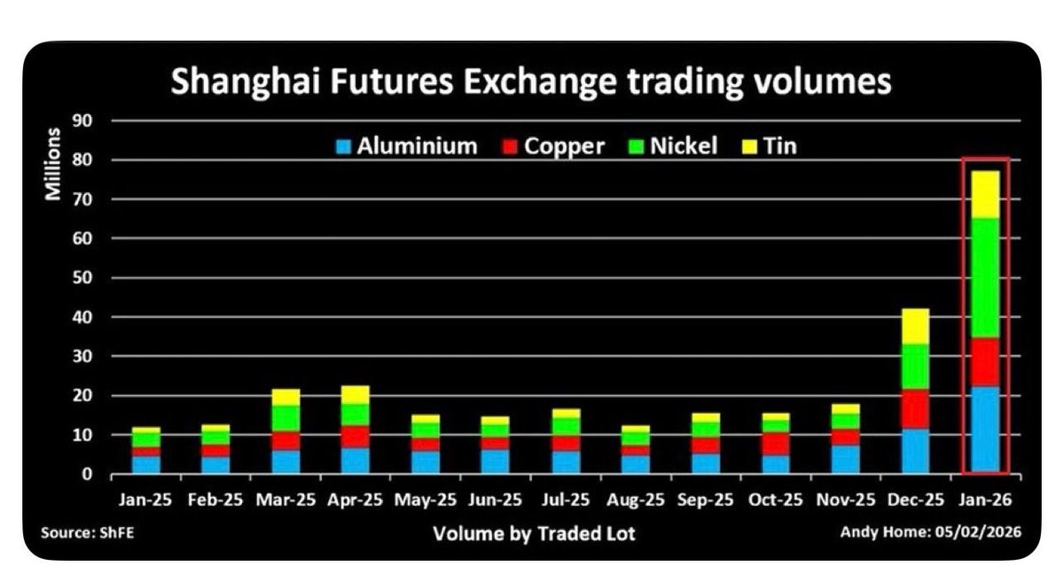 Elementos tweet media