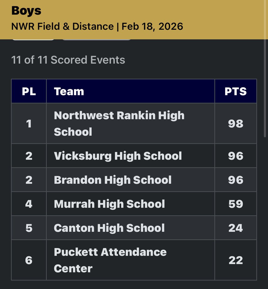 VHSTrackandField tweet media