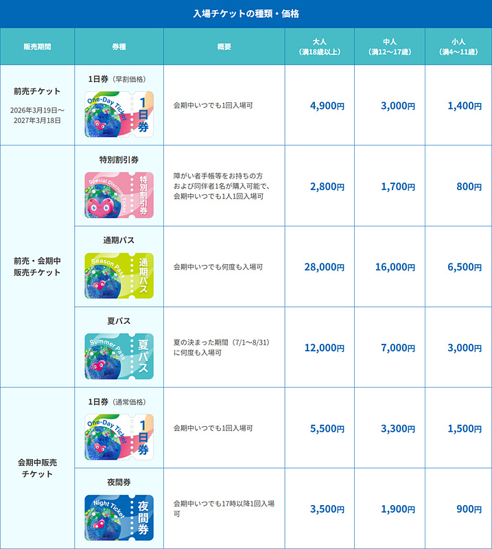 「GREEN×EXPO2027」3月19日入場チケット販売開始。早割1日券は大人4900円、紙チケットは＋100円 travel.watch.impress.co.jp/docs/news/2087… #EXPO2027