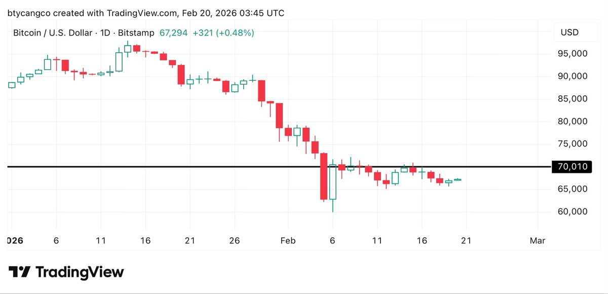 Brian Tycangco 鄭彥渊 tweet media