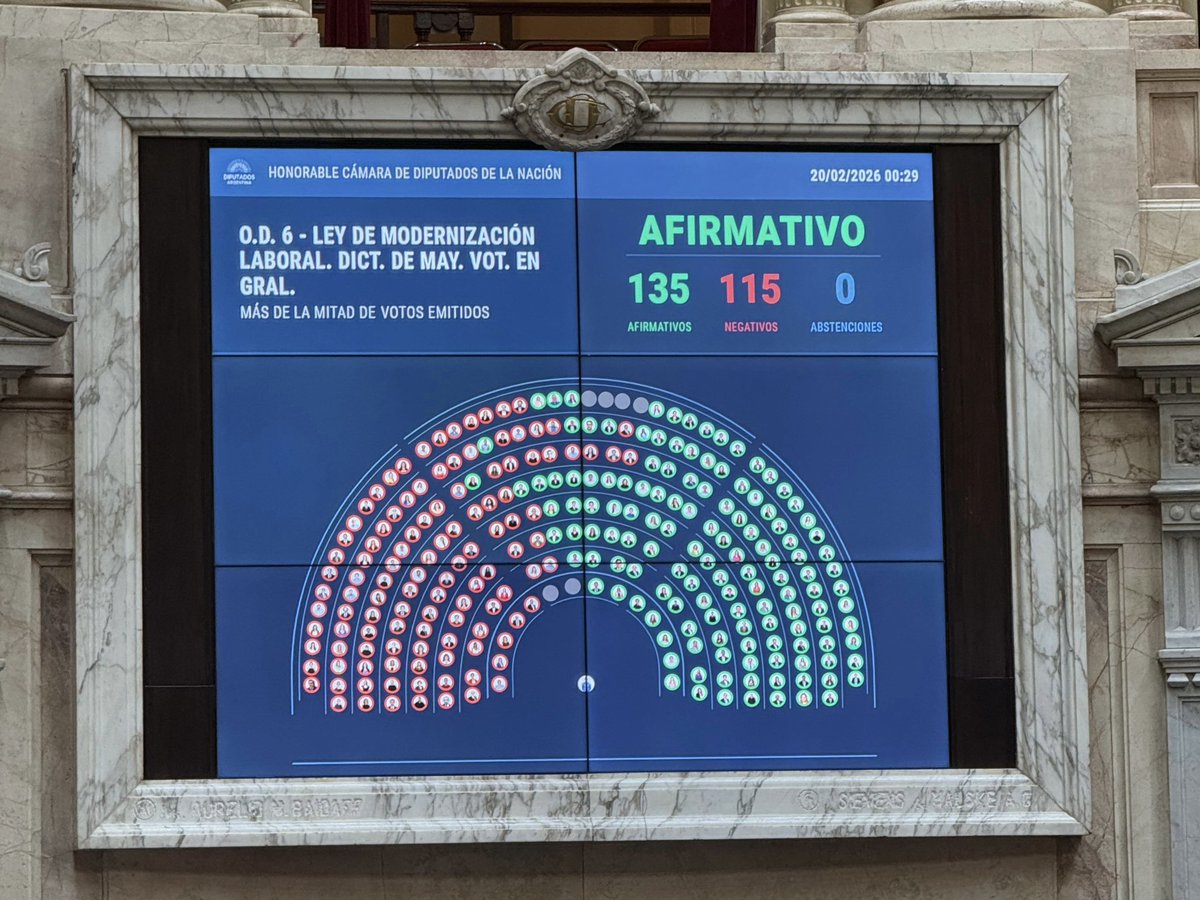 Destruidos en las urnas
Sin fuerzas en la calle
Sin poder en el Congreso

La Libertad Avanza, y no hay nada que puedan hacer para evitarlo. Estamos ante un cambio de era.