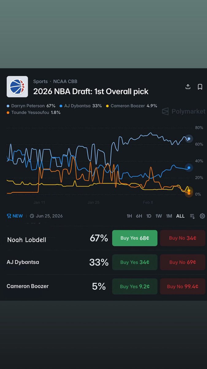 Sadiq White Burner tweet media