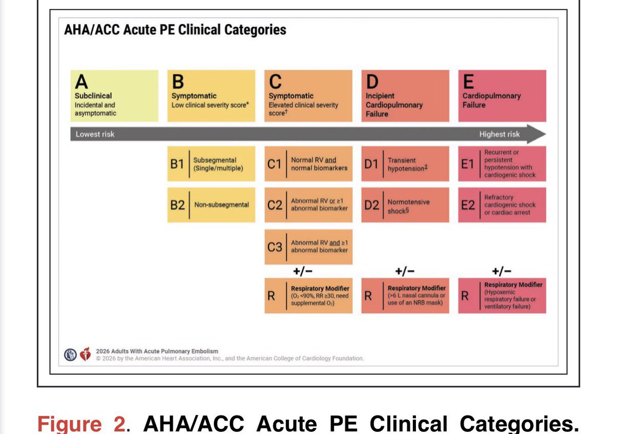 Dr. Martha Gulati ♥️🫀❤️🩹🇨🇦 tweet media