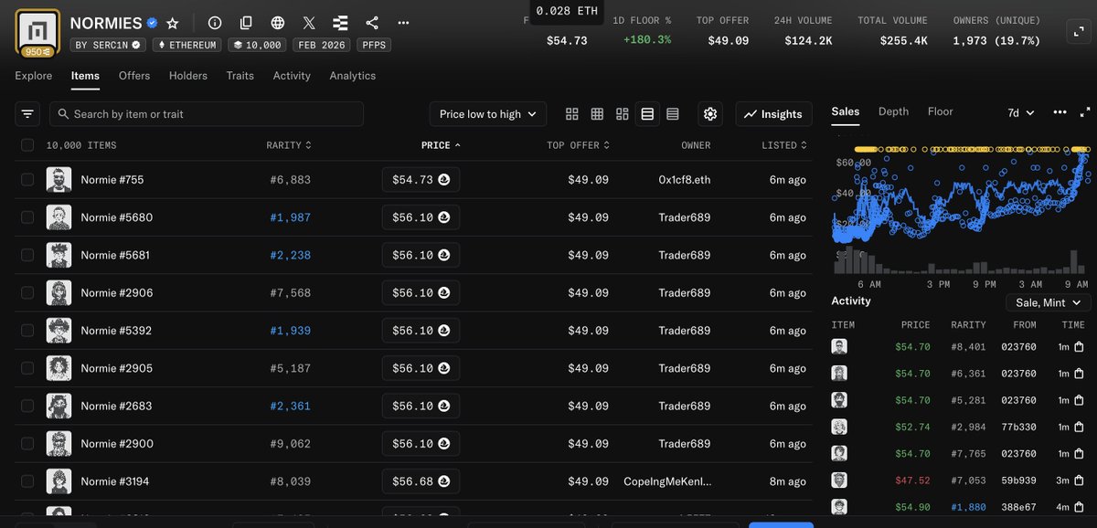 Yeah its cooking again, shout out for the team <a href="/normiesART/">NORMIES</a> <a href="/serc1n/">serc</a> 

Easy wl, just change ur pfp and send dm to the team = Secured GTD WL

Mint price is 0.005 E -> 0.028E 
Big W for all of us who minted this collections

Next cooking will be <a href="/FROGE69mg/">FROGE 69mg</a> i'm 100% sure