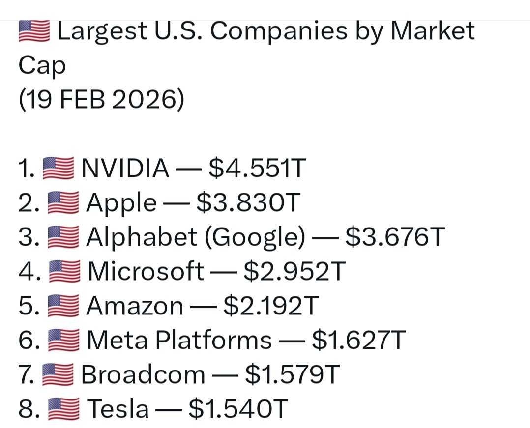 7 raksasa ini biasa dijuluki Magnificent Seven (delapan jika plus Broadcom).

Anda bisa riding the wave dan beli 8 saham ini dg mudah via Pluang atau Gotrade. Mulai dg dana sejuta aja tapi rutin. 

Buy n hold selama 10 tahun. Most probably investasimu akan amat profitabel.