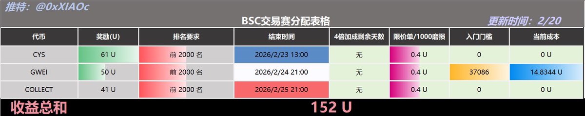 小C | 🔶BNB tweet media