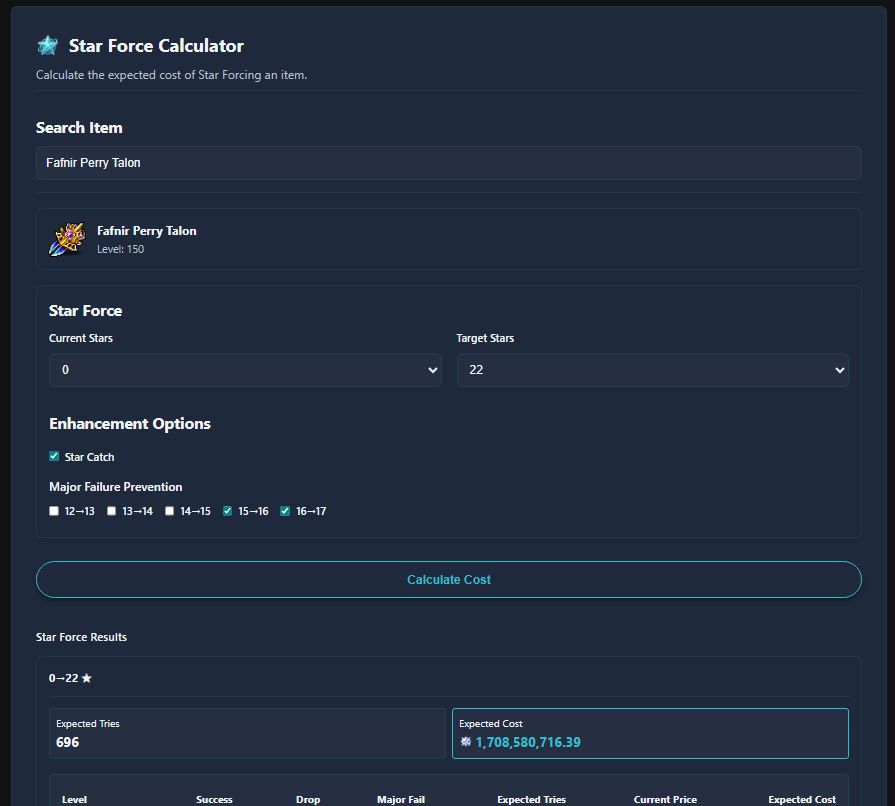 neonbucc's tweet photo. Equipment Simulator update and new Enhancement tools for MapleHub 🪐

I've completely revamped the equipment simulator builder UI so that it's easier, faster and more intuitive to create and compare new items!

You can now also create an unlimited number of items to compare against your character's currently equipped items. 

Equipment percentages are also now auto-calculated on character load for convenience!

I've also added two new enhancement tools: 

✦ Cube Cost Calculator: Gives the expected cost of cube potential options and rank up.

✦ Star Force Calculator: Gives the expected tries and cost to star force items. 

Both are extremely easy to use, just search for your item and choose your desired options! 

I'm happy MapleHub is starting to look more like an actual Hub now with many diverse tools!

Thanks @MaplestoryU for upgrading my MSU API Key recently which allowed me to bring this update to life!