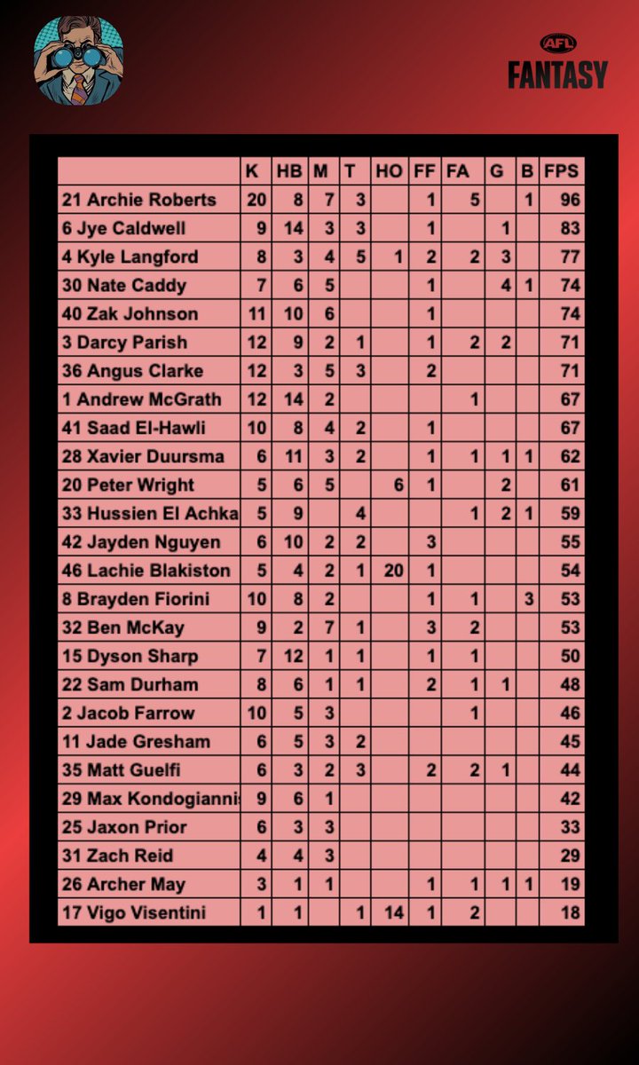 Fantasy Observer AFL tweet media