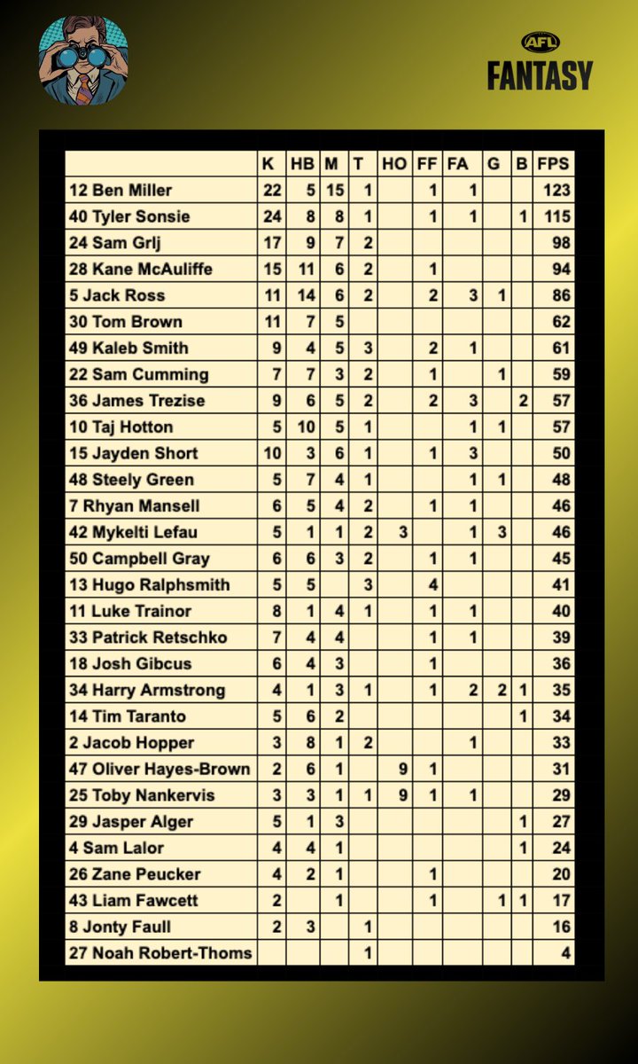 Fantasy Observer AFL tweet media