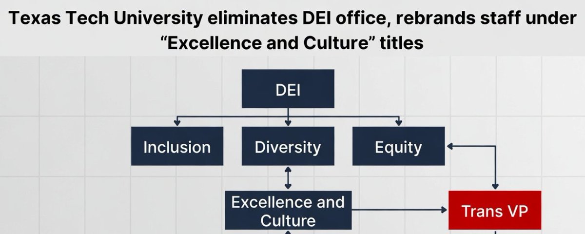 Texas Tech's DEI "Elimination": Just a Name Change While Keeping Transgender DEI Vice President