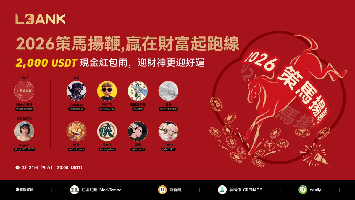 🧨 破五接財神！2026 策馬揚鞭，贏在財富起跑線！ 🏇
🧧 今晚 LBank X Space 大咖雲集，帶你解析新年財富密碼。聽乾貨、搶 2,000 USDT 紅包雨 💰 讓你開春直接贏在起跑線！🏇💨

🎙️ 開播時間： 2月21日（大年初五） 20:00 
🔔 馬上設置提醒，搶佔暴富先機：x.com/i/spaces/1qxvv…

🎤 主持陣容
LBank