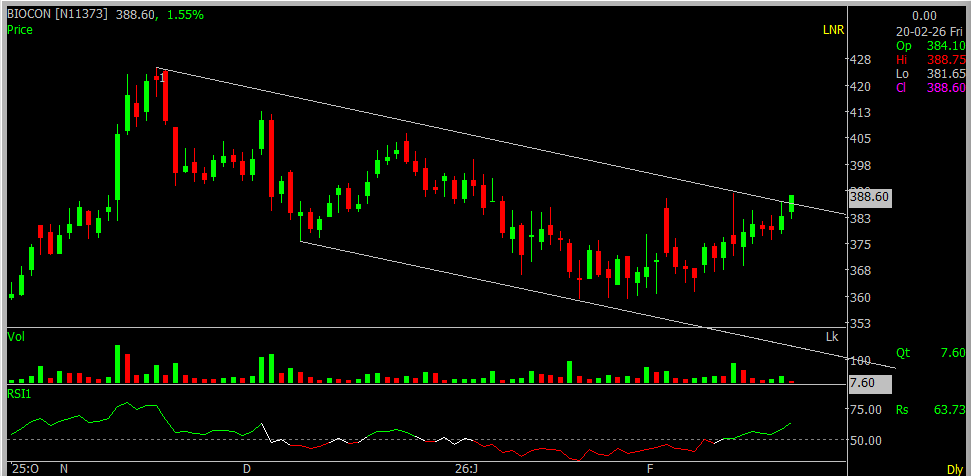 Pooja Trivedi tweet media