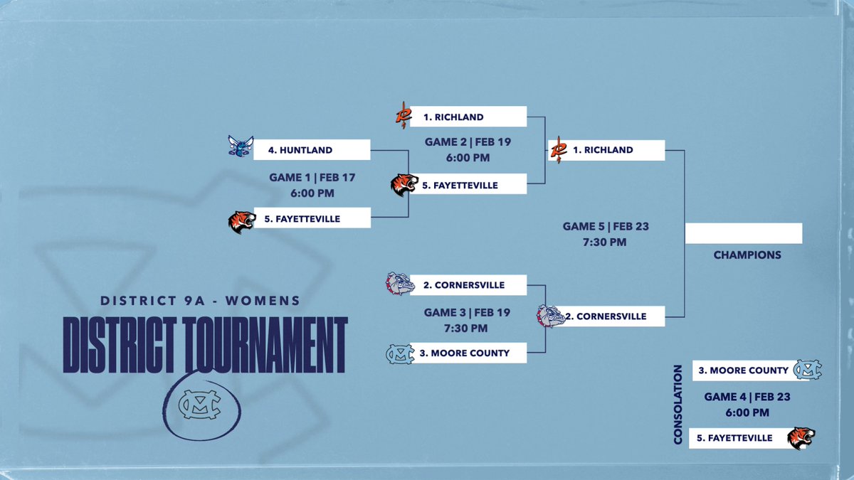 Moore County Sports Network tweet media