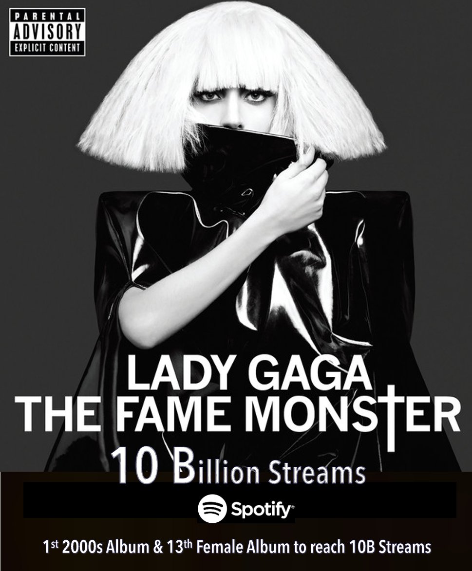 #LadyGaga's 'The Fame Monster' (Deluxe) has surpassed a Milestone 10 BILLION streams on Spotify! It's the 1st 2000s album and the 13th female album to reach this milestone in history! 💪💃🏆🥇2⃣0⃣0⃣0⃣𝒮 💿➕🏆 1⃣3⃣👩‍🎤💿💥🔟🅱️🎧 ᯤ🐐👑❤️‍🔥