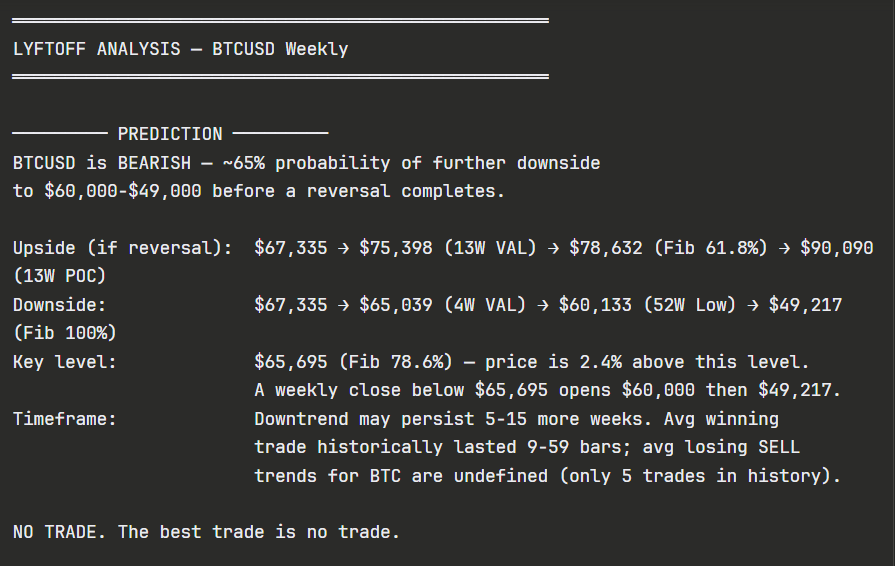 Feeling Paralyzed By #Bitcoin?

I've Taught Trading View How To Trade

Here's what it has to say about $BTC

Fcking good advice if you ask me 🫰