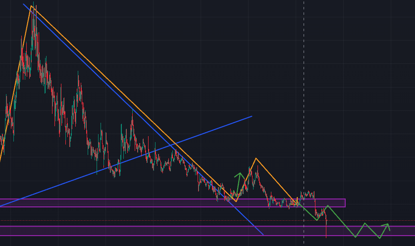 what did i tell you about $buttcoin

it went exactly to where i was expecting

now it should react and at least give a relief rally

otherwise it means there are no buyers

other than that, this range is not bad if someone want to bid