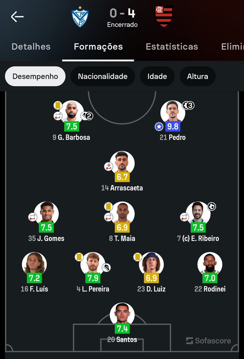 Na minha cabeça se o Flamengo tivesse um time titular entrosado. Era isso que iria acontecer hoje.  Porra de todo adversário,  montar um time diferente, jogando em posição diferente.