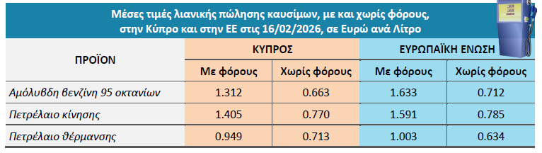 Υπηρεσία Καταναλωτή tweet media