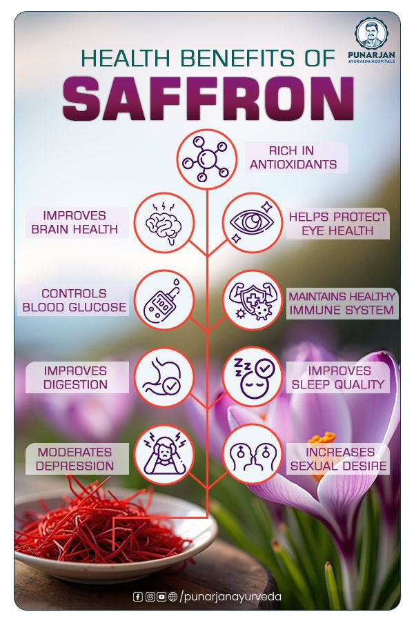 themedplan's tweet image. 📌Health Benefits of Saffron
Supercharge your health with Saffron! Anti-inflammatory, antioxidant, and mood-boosting properties make it a miracle spice! #Saffron #HealthBenefits #NaturalHealing