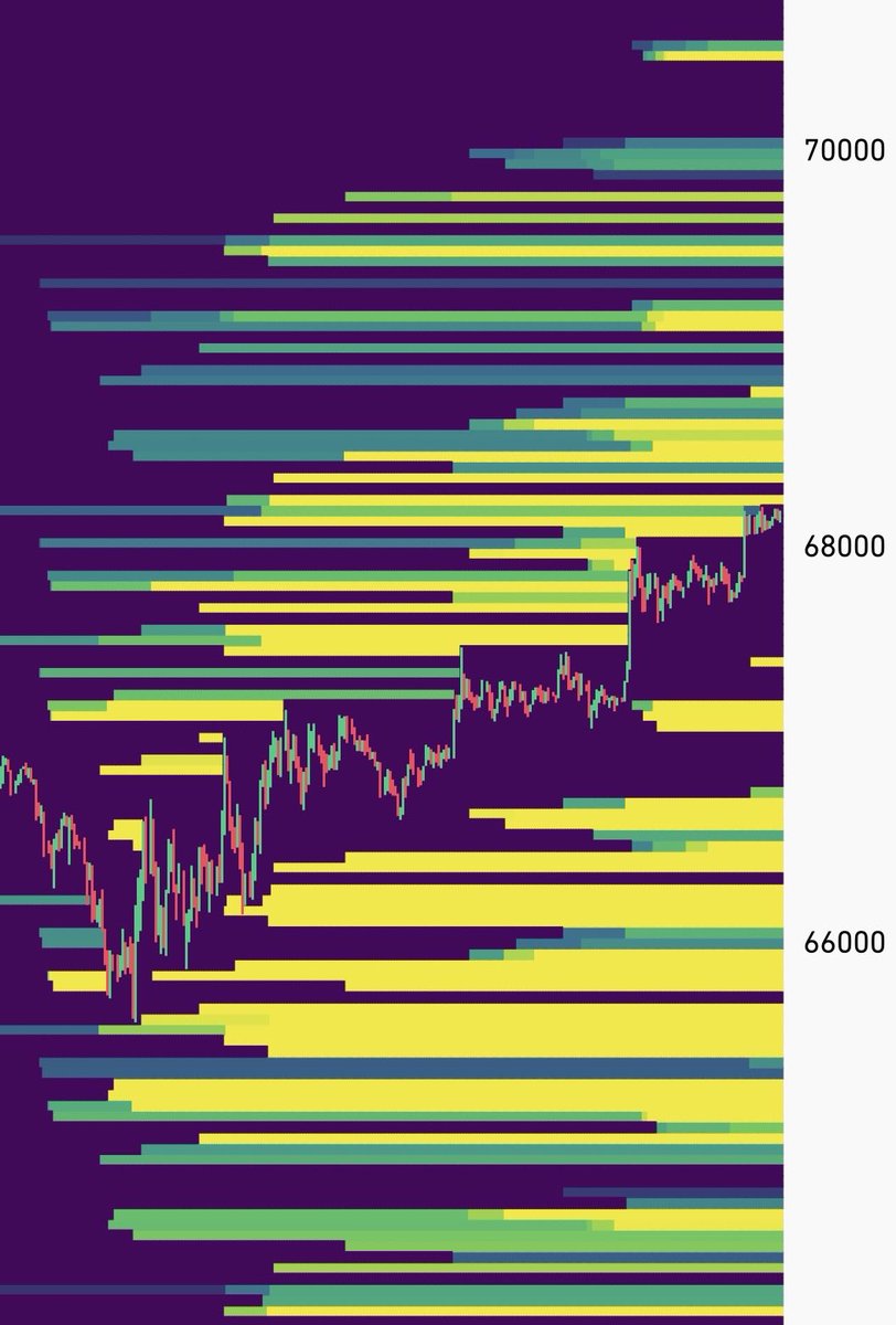DANCI2804's tweet photo. @cryptorover Called it yesterday, you know what is next! Trend is your friend, at leat for next 2 hours🤣📈 https://t.co/1k7I02fVzK