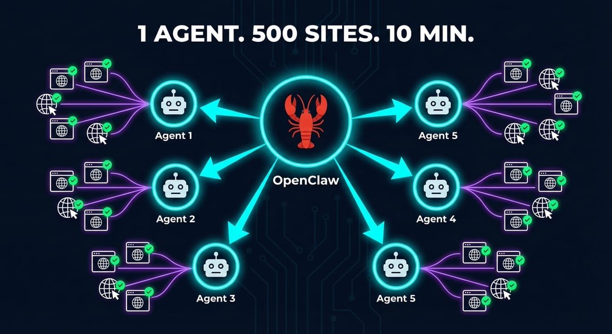 Mathieu | backlink-eldorado.fr - web-resurrect.com tweet media