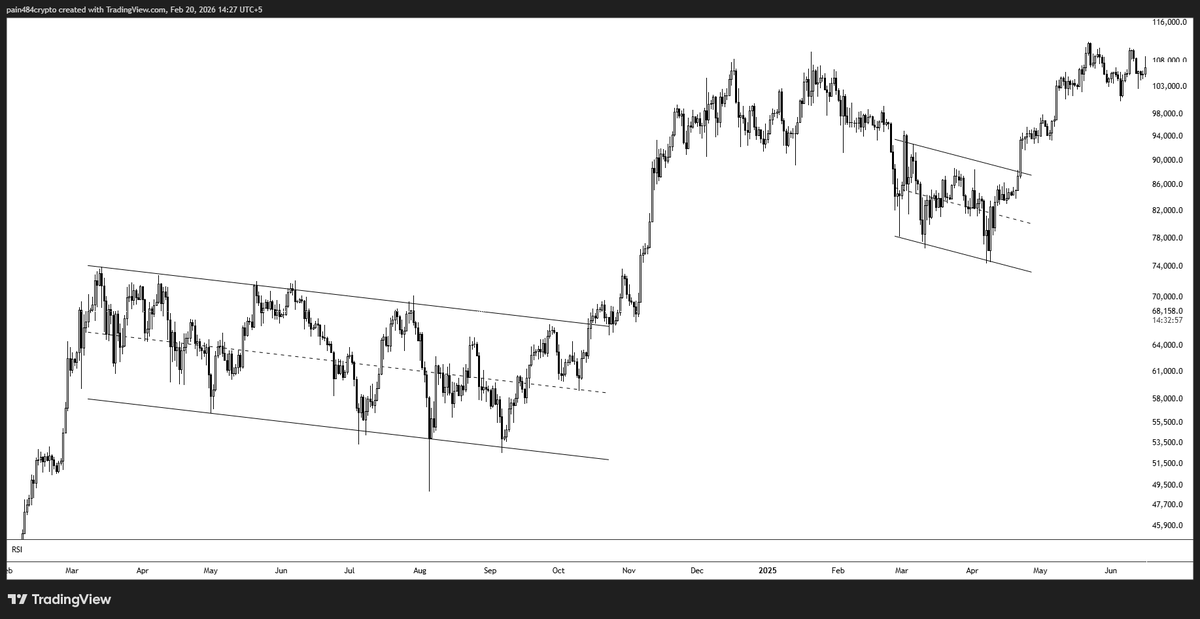 Pain484's tweet photo. @astronomer_zero Historically $BTC has never bottomed without sweeping Longs liquidity multiple times and forming a specific kind of pattern or some may call it bull flag

Why do you think it will be different this time (2nd image) https://t.co/PwuLOcHikN