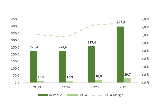 TheOracleOfOslo tweet media
