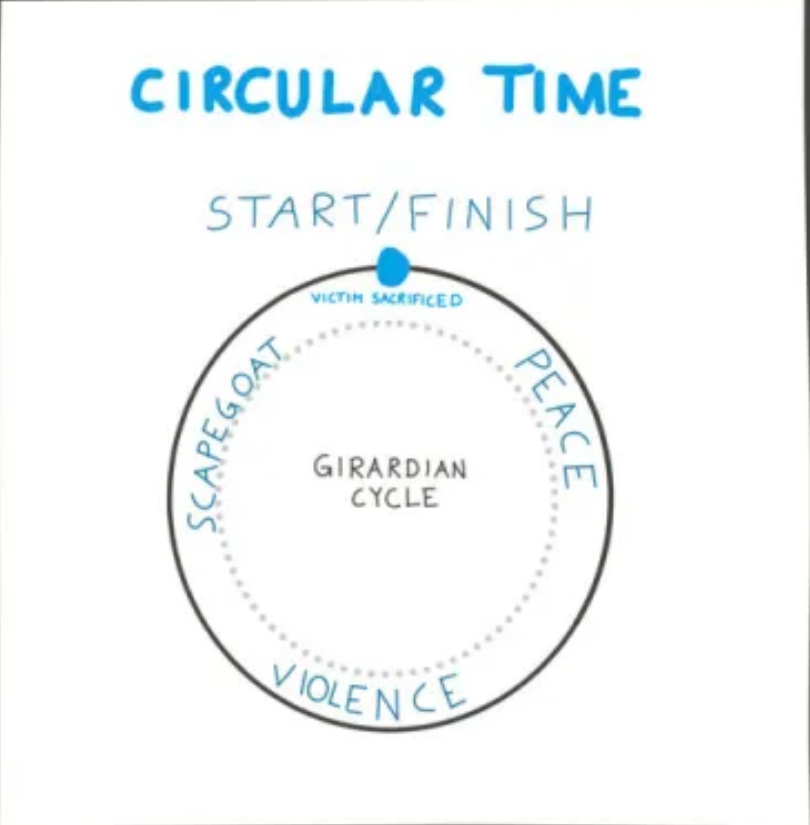 Ini yang justru gw hindari.

Sebagai seorang Girardian, gw mulai hati-hati ketika melihat scapegoat mechanism mulai bekerja.   

Hari ini ada mbak-mbak LPDP dihujat. Dia dijadikan sasaran kemarahan massa, dirujak dan disorot kehidupan pribadi dan keluarganya.

​Tapi sebenarnya