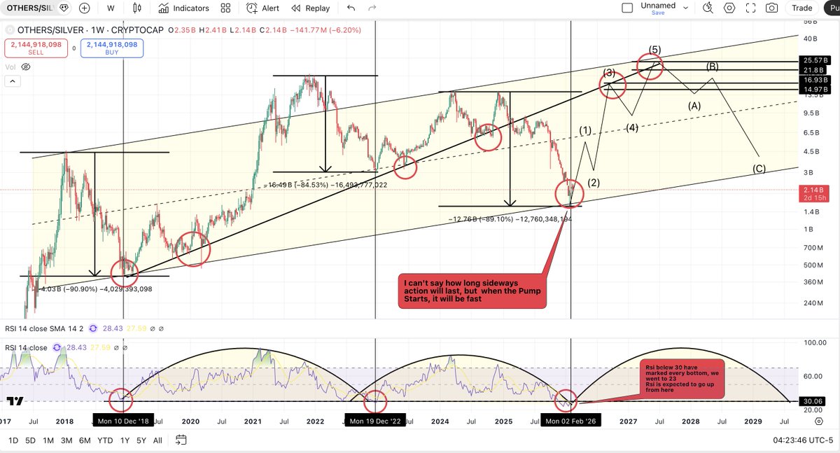 ShrayTVcrypto tweet media
