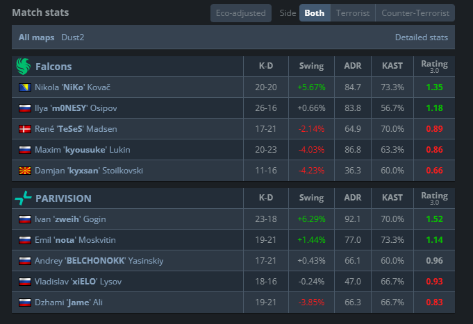 alexinio05's tweet image. #NOHELP 

someone save my UNC bro💔Get him a better team cuz he cant keep doing it all by himself.