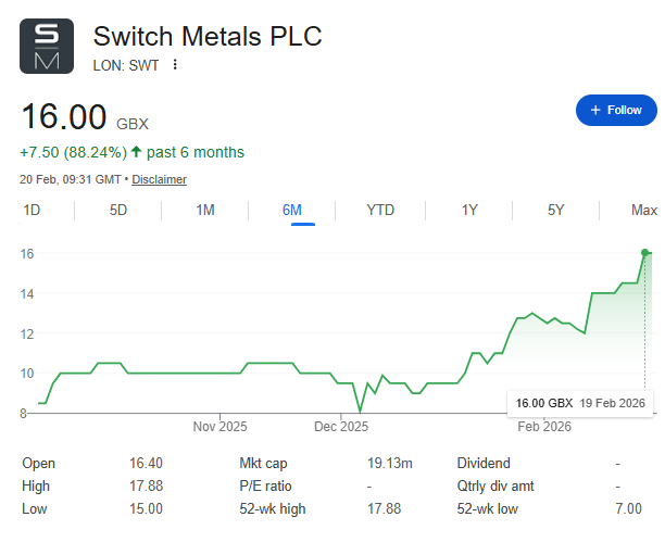 that_stocks_guy's tweet image. #AFC #SWT #UOG #BRES 

Undervalued stocks that just need a spotlight shone on them are rare.

But they exist.

Talk to your investors. They want to hear from you.