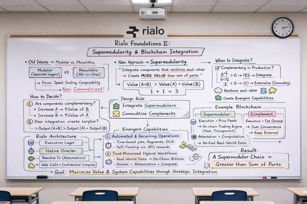 Most blockchains try to be either modular or all in one

<a href="/RialoHQ/">Rialo</a> takes a different path.
It focuses on connecting the right pieces so they make each other stronger.

The idea is simple:
If two parts work better together than alone, keep them integrated.
If they don’t add extra