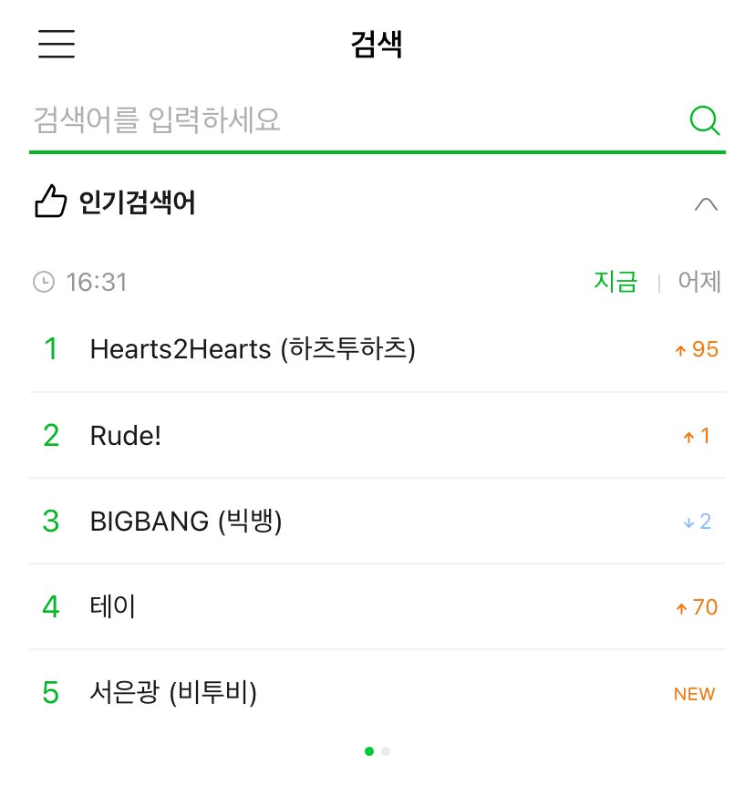 🍈MelOn Real-time search:

#1 Hearts2Hearts (하츠투하츠)
#2 Rude!

#Hearts2Hearts #H2H <a href="/Hearts2Hearts/">Hearts2Hearts</a>