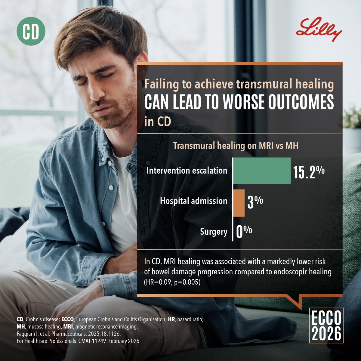 Lilly Gastroenterology tweet media